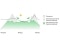 De afbeelding toont een grafiek die het stroomverbruik weergeeft met Dynamic Assistant.